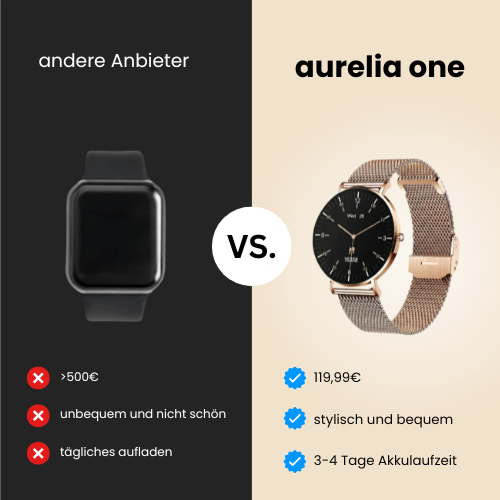 Blyss™ Aurelia One Smartwatch